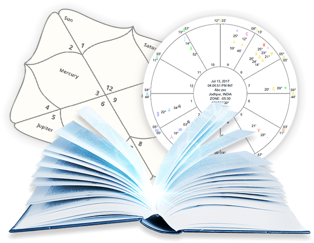 Free Online Birth Chart calculator & Analysis by Date of ...